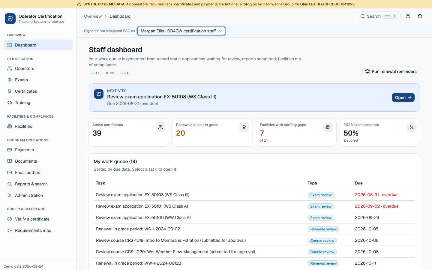 OpCert Tracker staff dashboard for certification staff: active certificates, renewals due, facilities with staffing gaps, exam pass rate and a work queue sorted by due date